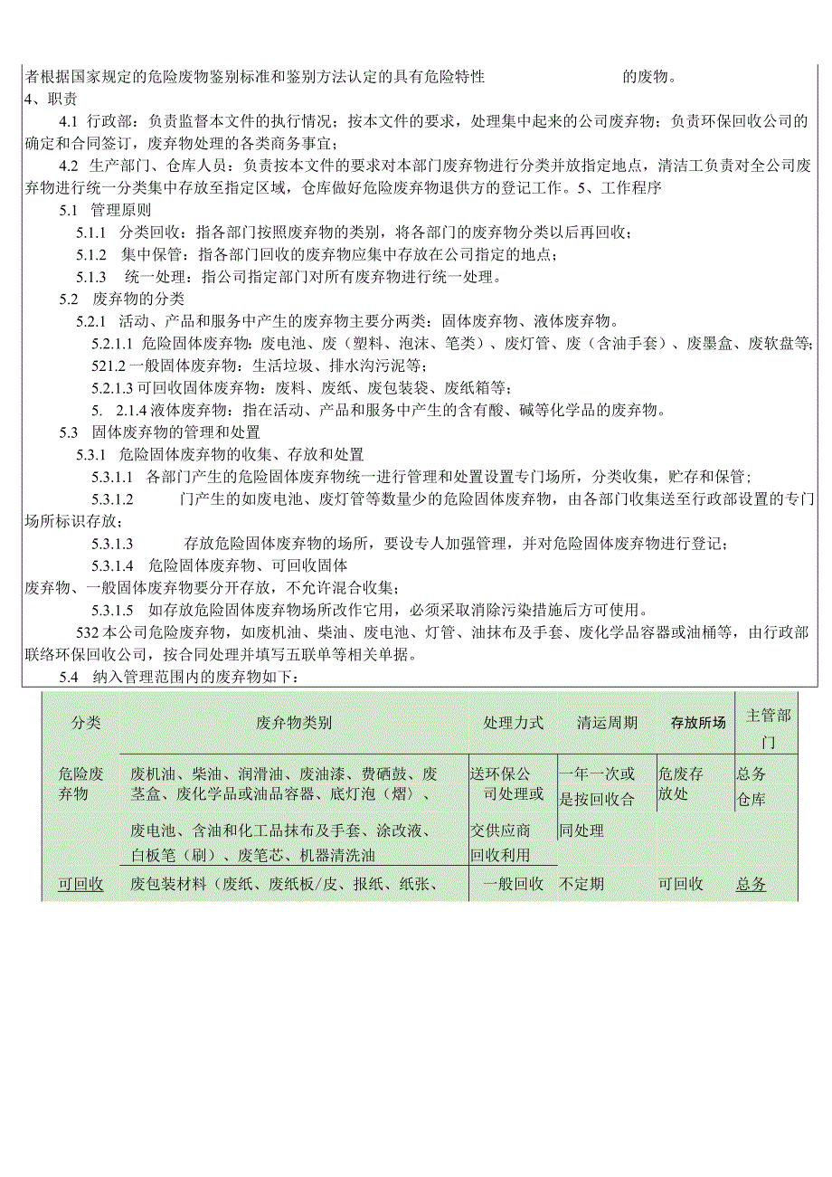 RBA-SP-36 废弃物管理控制程序.docx_第2页