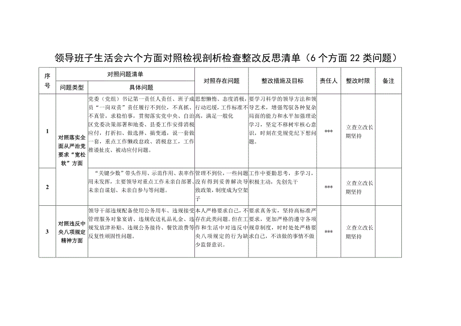 2023领导班子生活会查摆六个方面对照检视剖析反思检查整改清单台账.docx_第1页