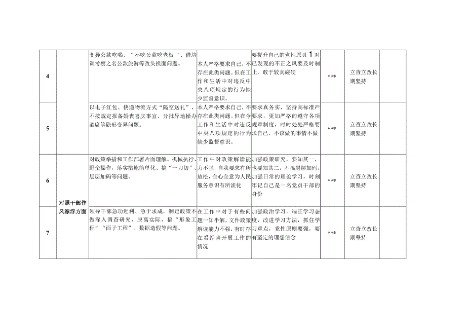 2023领导班子生活会查摆六个方面对照检视剖析反思检查整改清单台账.docx_第2页