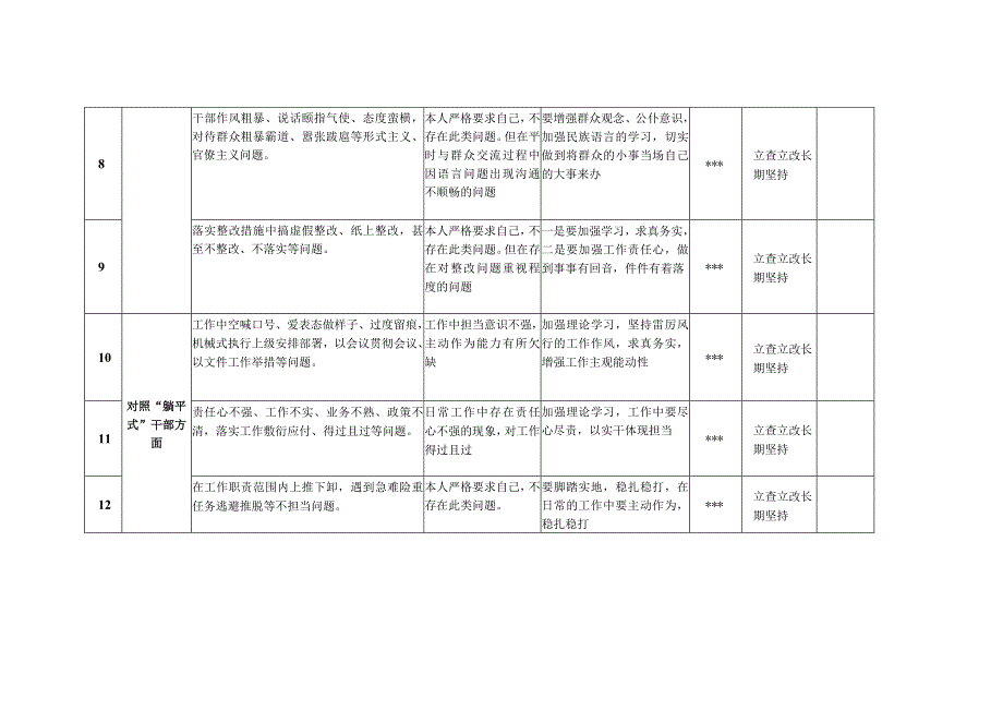 2023领导班子生活会查摆六个方面对照检视剖析反思检查整改清单台账.docx_第3页