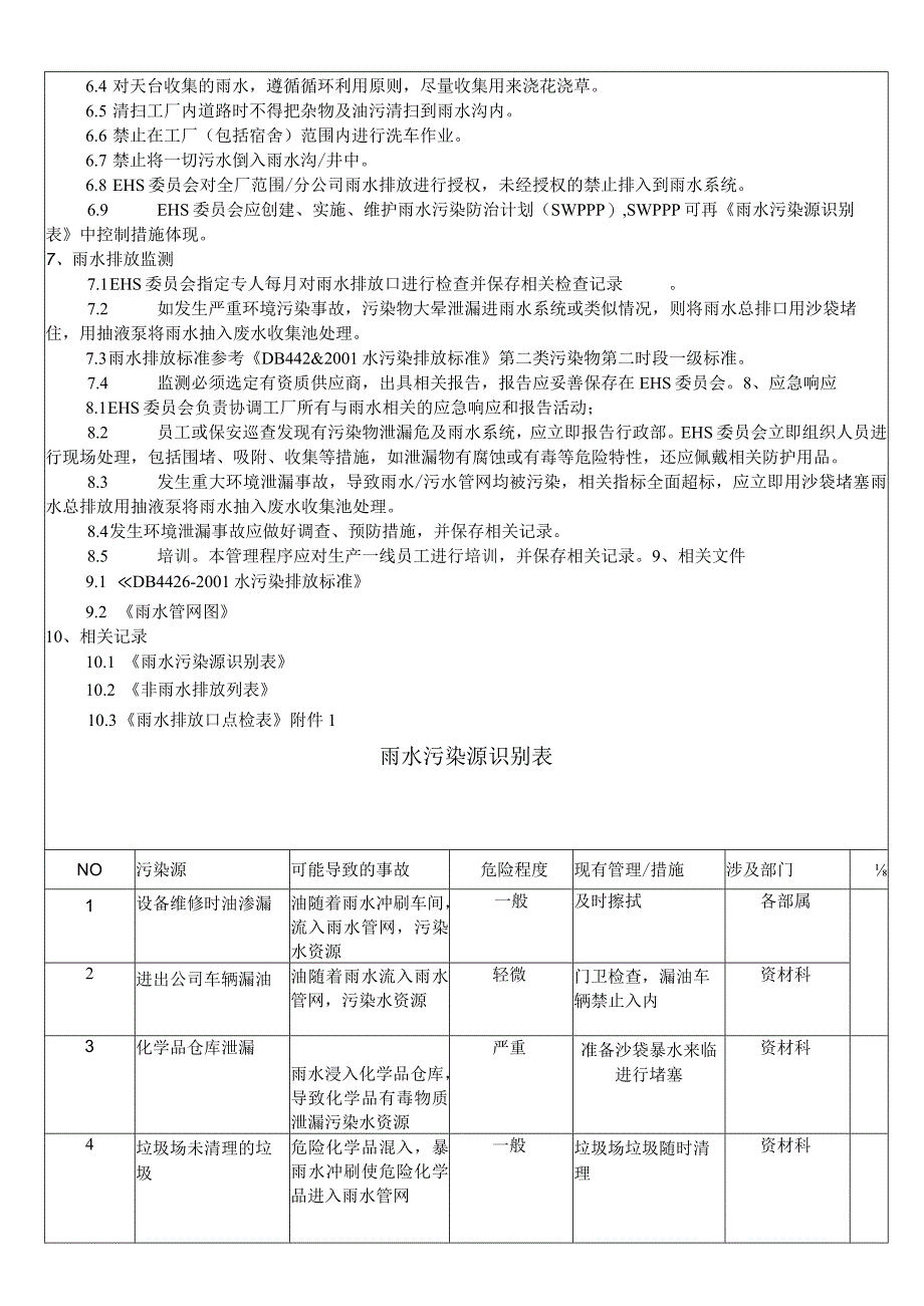 RBA-SP-38 暴雨水管理控制程序.docx_第3页