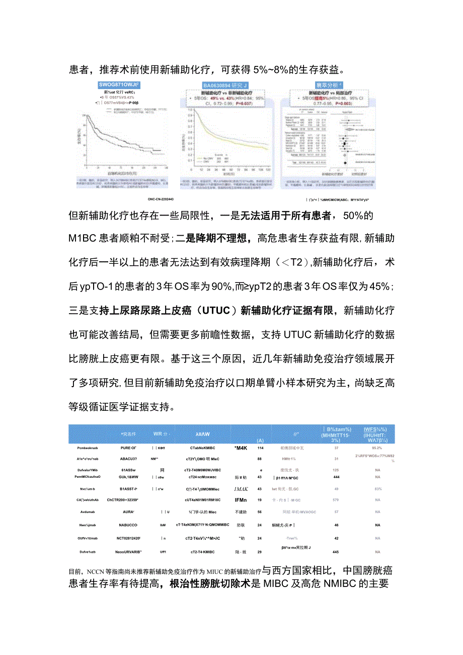 2022尿路上皮癌术后辅助治疗进展（全文）.docx_第2页