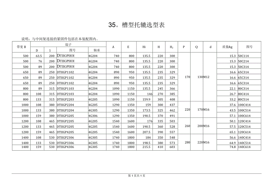 35°槽型托辊选型表.docx_第1页