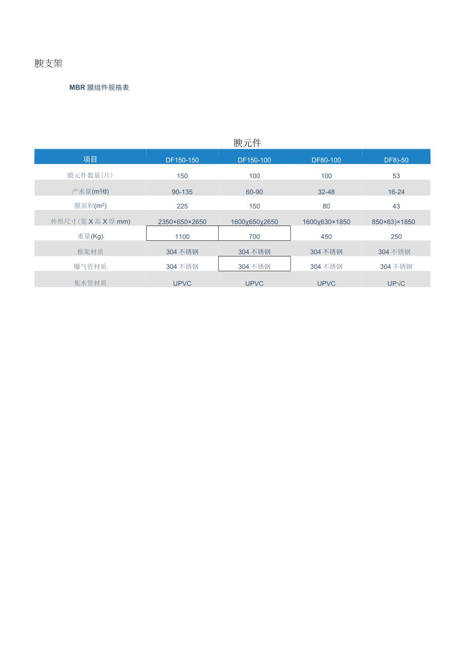 MBR膜组件.docx_第2页