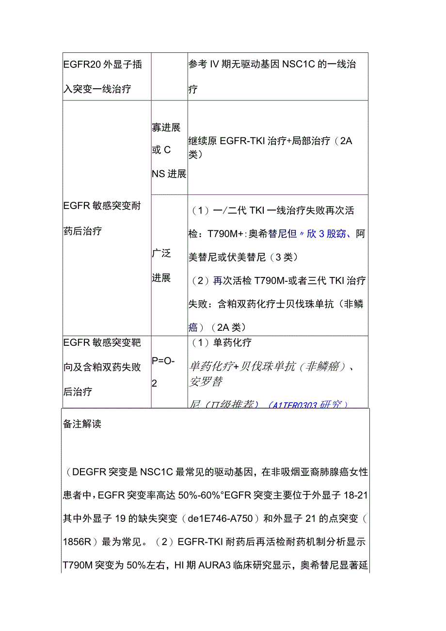 2023年CSCO非小细胞肺癌诊疗指南治疗推荐（附表）.docx_第2页