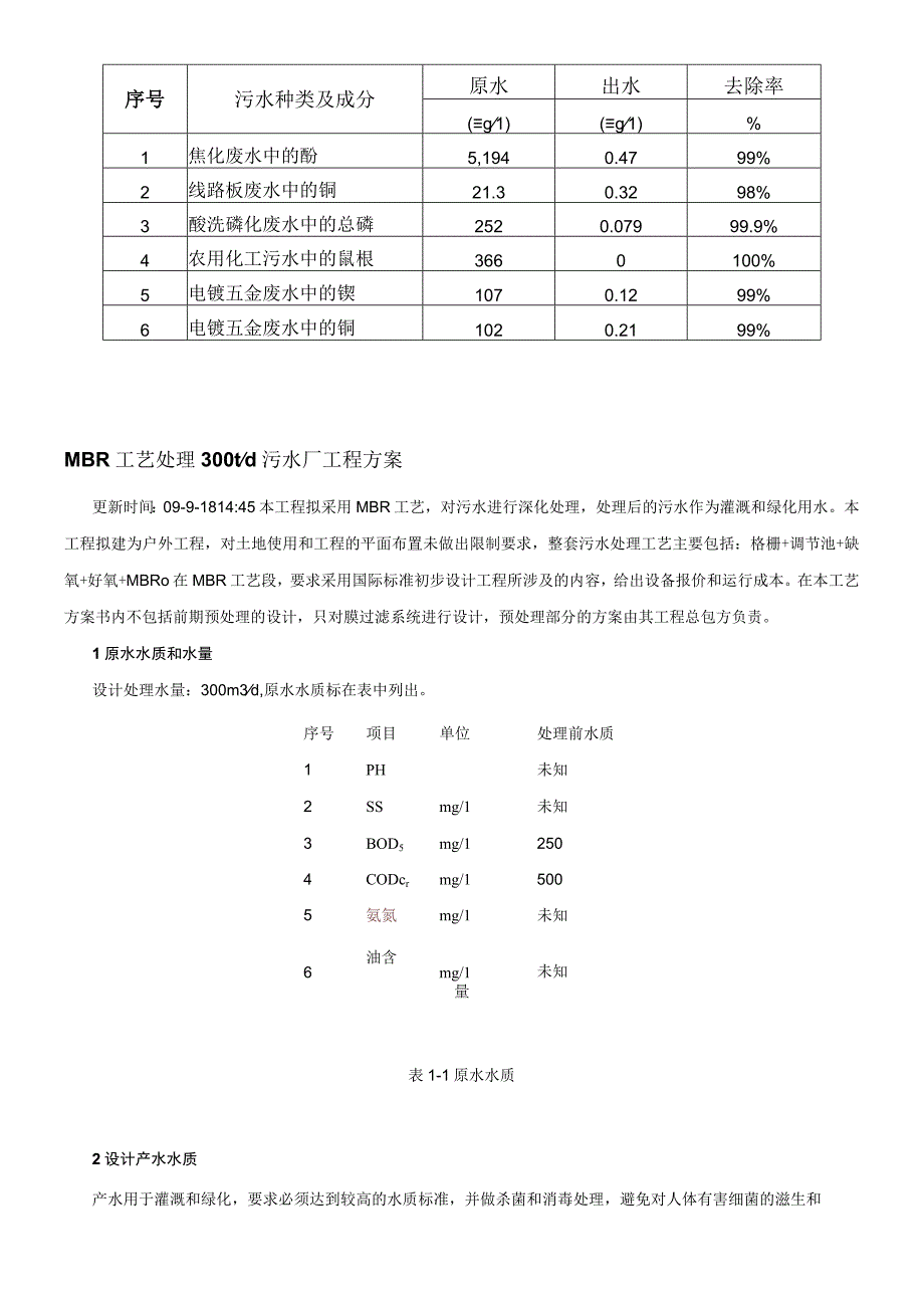 MBR膜工艺.docx_第2页