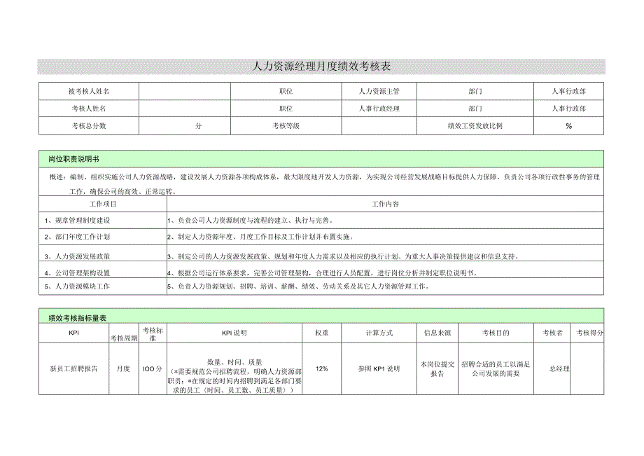 人力资源经理绩效考核表.docx_第1页