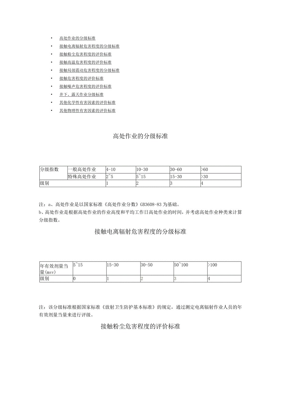 人力资源招聘资料：第一讲：劳动环境指标标准.docx_第1页