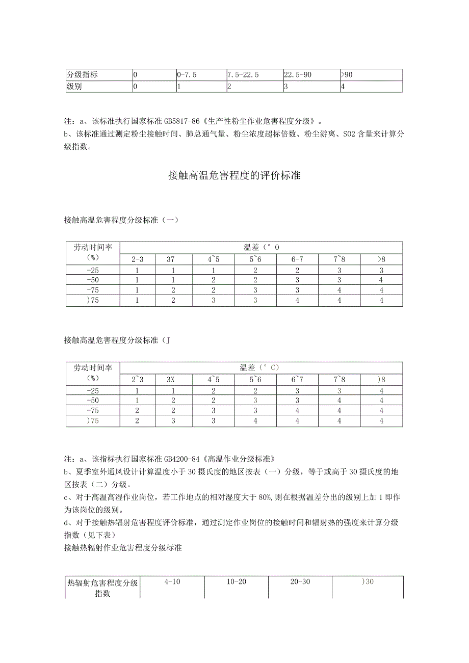 人力资源招聘资料：第一讲：劳动环境指标标准.docx_第2页