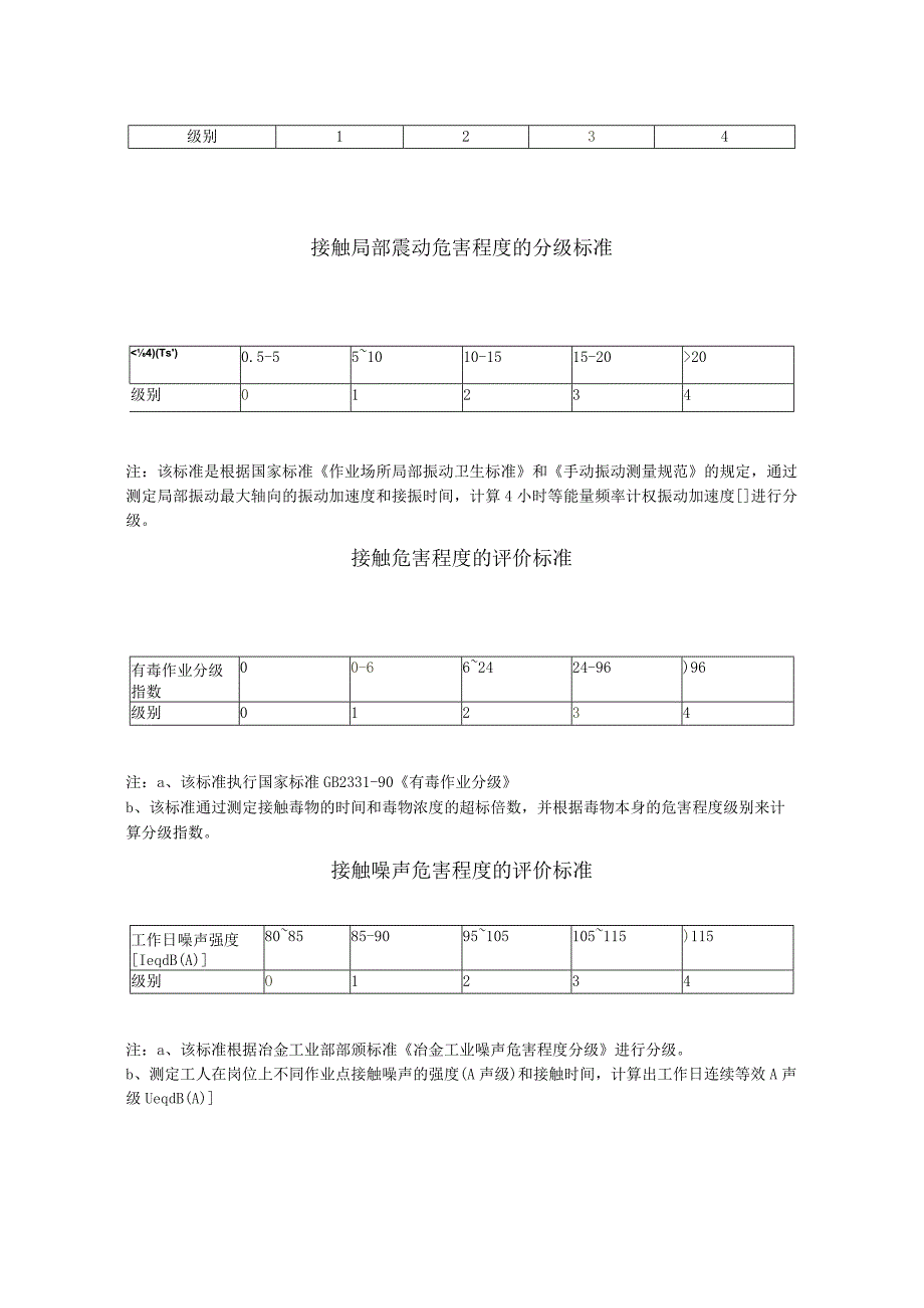 人力资源招聘资料：第一讲：劳动环境指标标准.docx_第3页