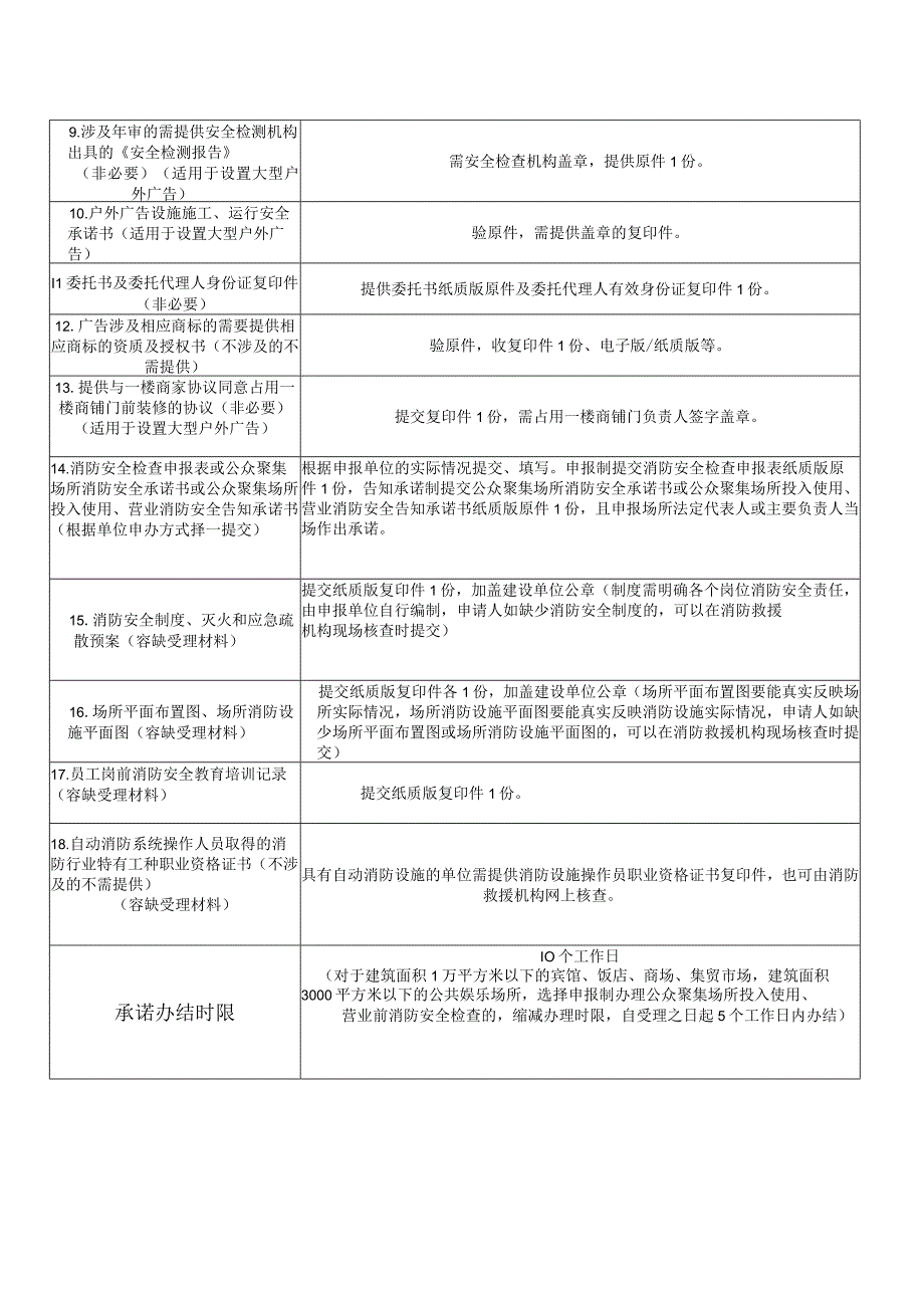 企业准营（餐饮店）“一件事一次办”一次性告知清单、流程、申请书、承诺书、消防安全检查申请表、户外广告设置申请书.docx_第3页