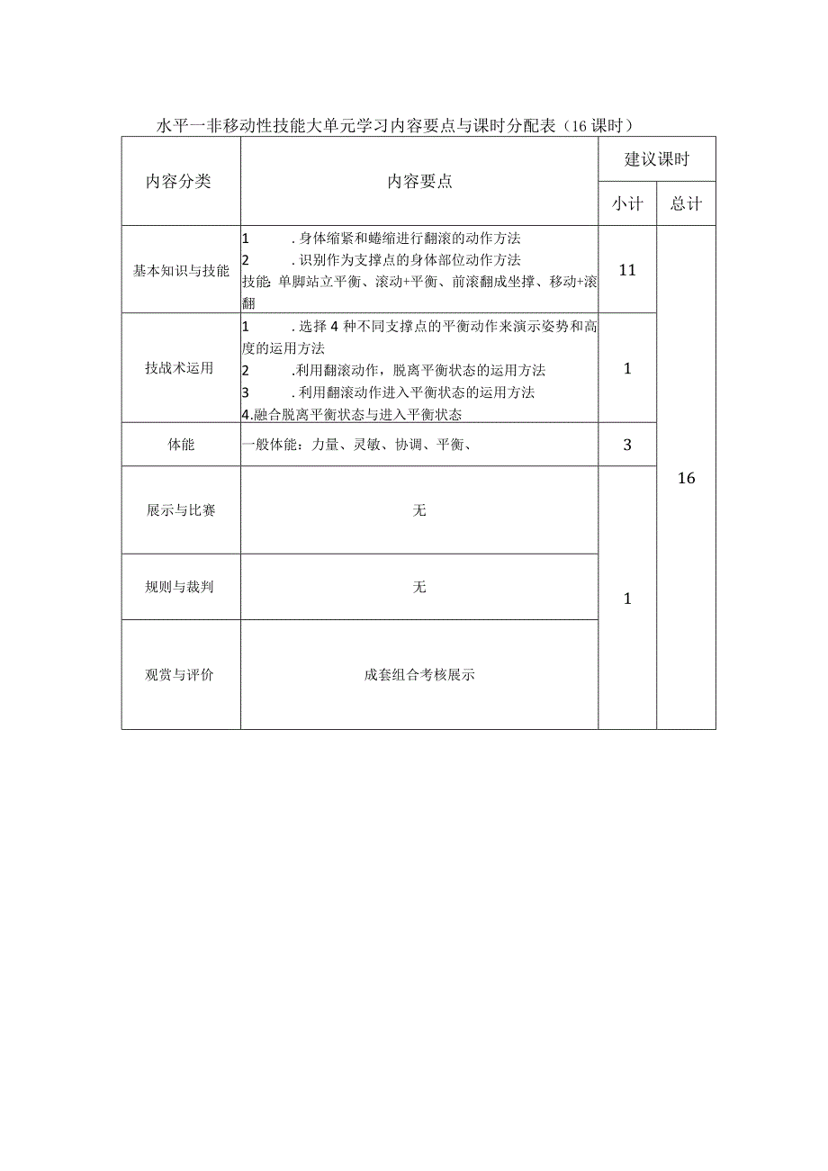 体育与健康（水平一）《非移动性技能（16课时）》大单元教学计划.docx_第1页