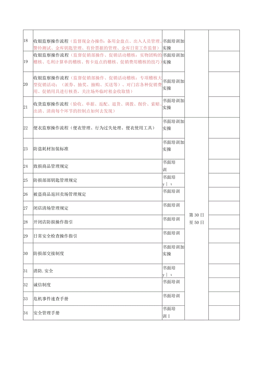 入司员工培训计划.docx_第2页