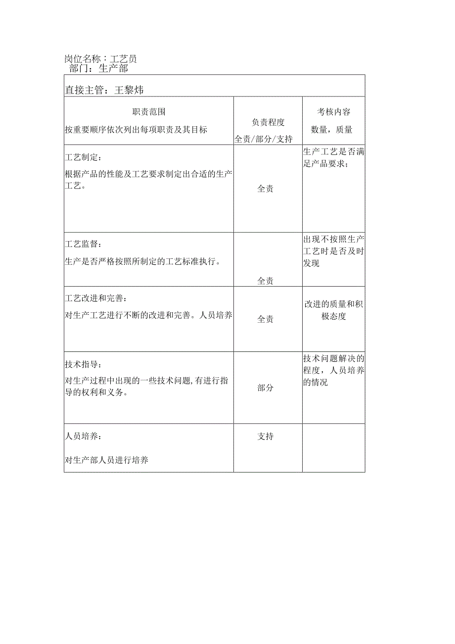 人力资源招聘资料：工艺员.docx_第1页