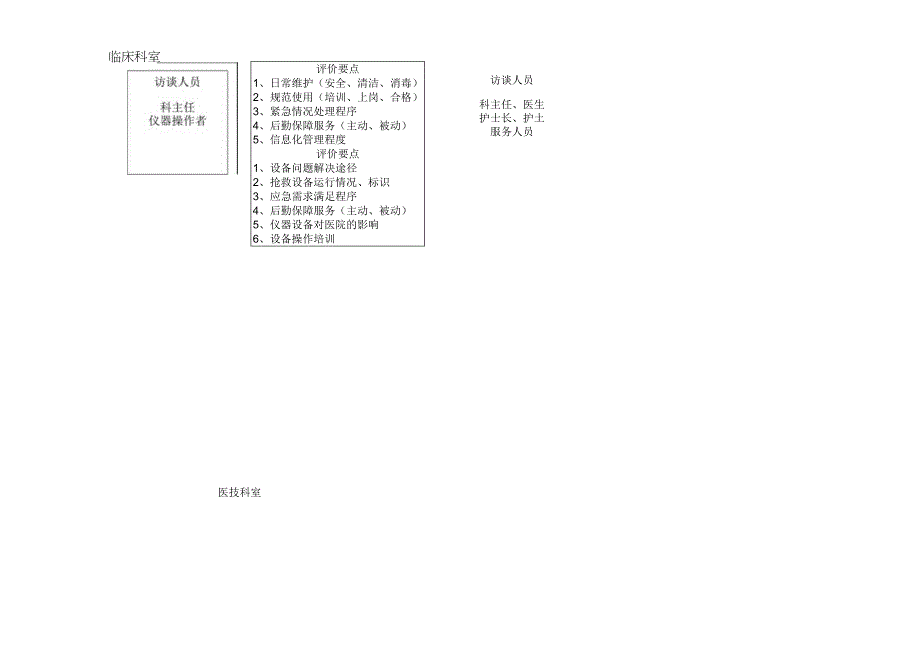 医院管理组追踪路线图.docx_第1页