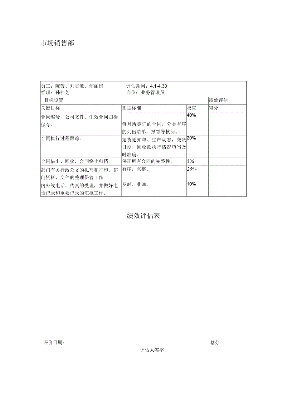 人力资源招聘资料：市场销售部绩效评估表.docx_第1页