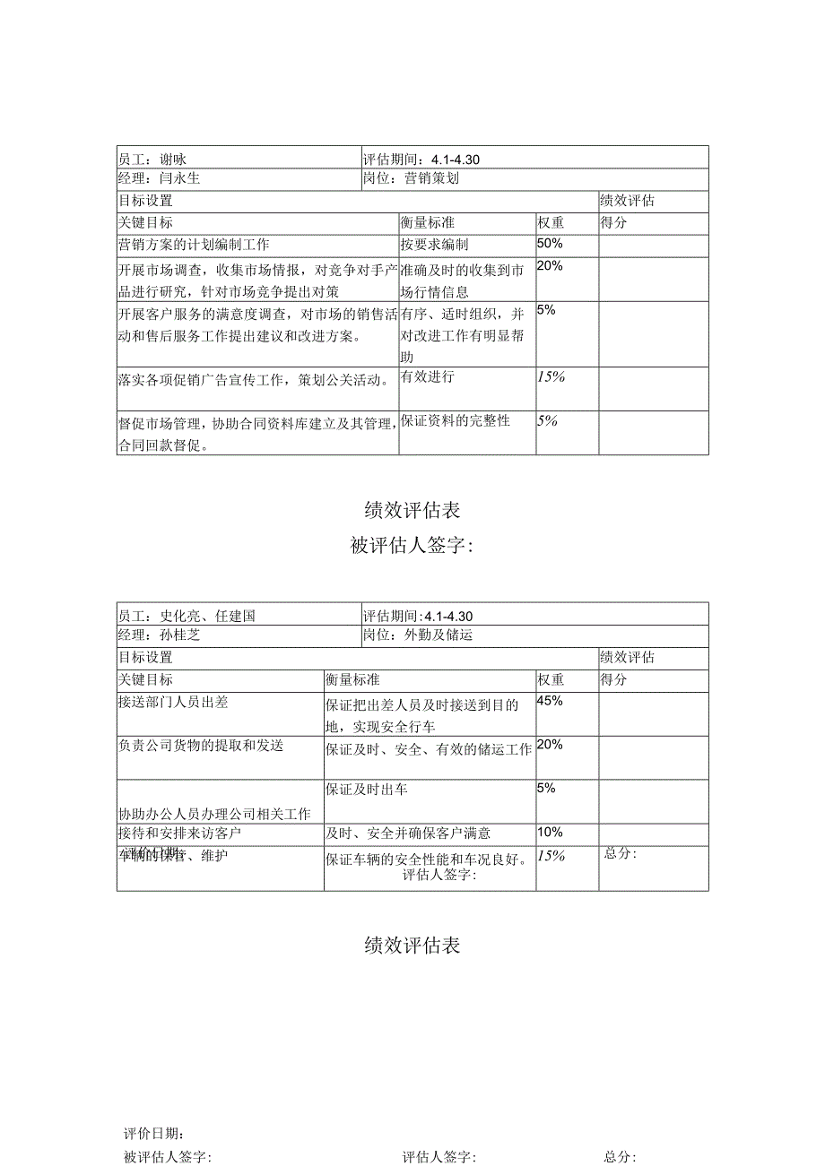 人力资源招聘资料：市场销售部绩效评估表.docx_第3页