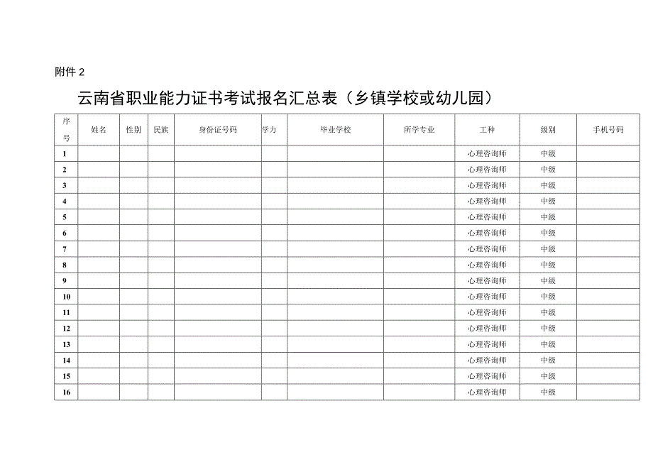 云南省职业能力证书考试报名汇总表.docx_第1页