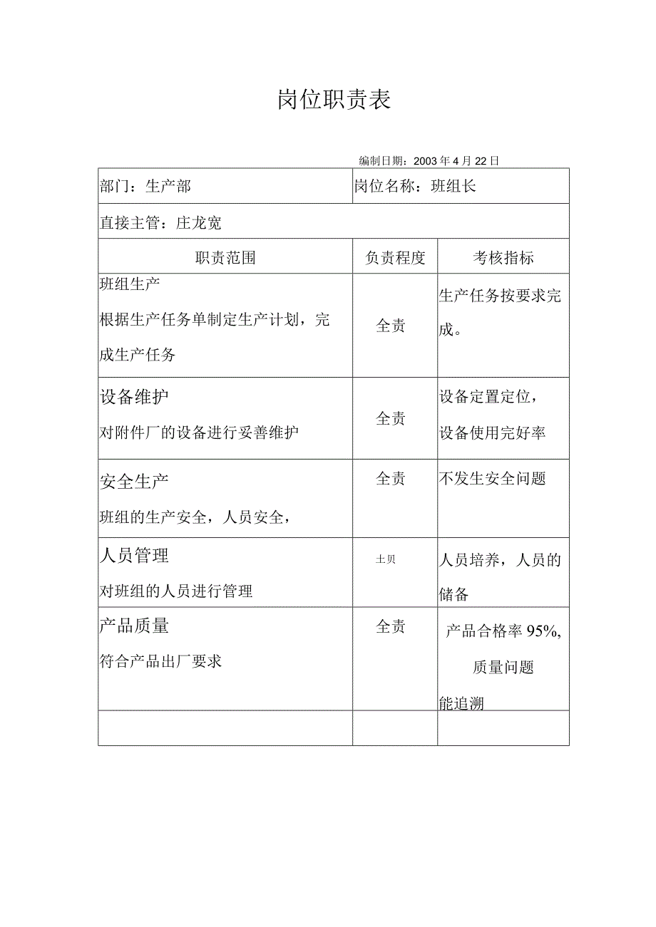 人力资源招聘资料：班组长.docx_第1页