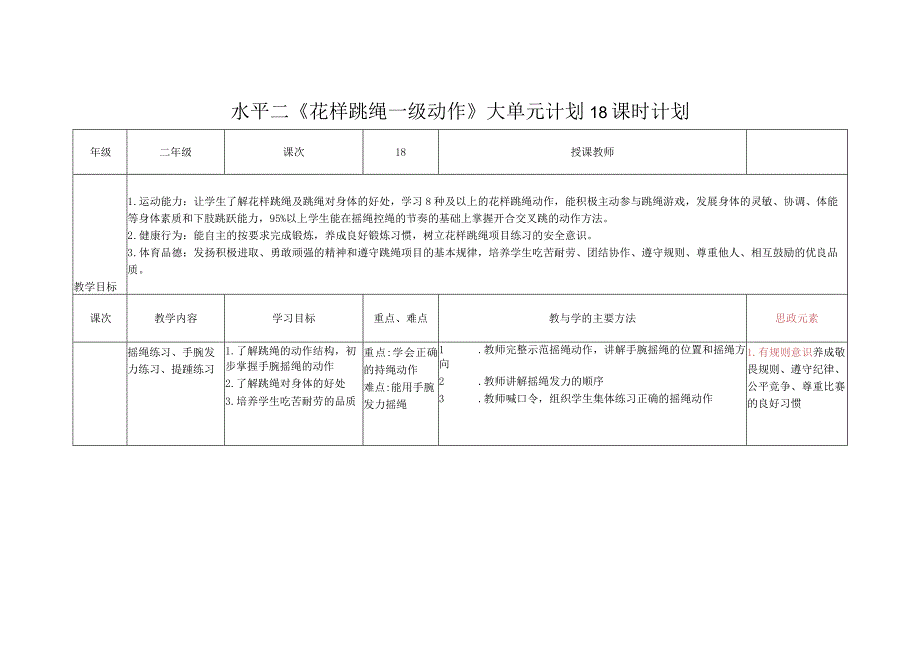 体育与健康（水平二）《花样跳绳一级动作（18课时）》大单元教学计划.docx_第2页