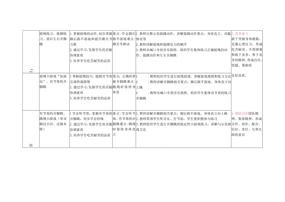 体育与健康（水平二）《花样跳绳一级动作（18课时）》大单元教学计划.docx_第3页