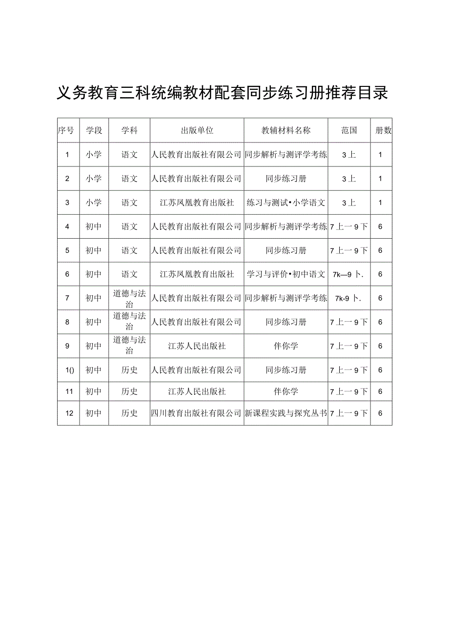 中小学教辅材料推荐目录.docx_第1页