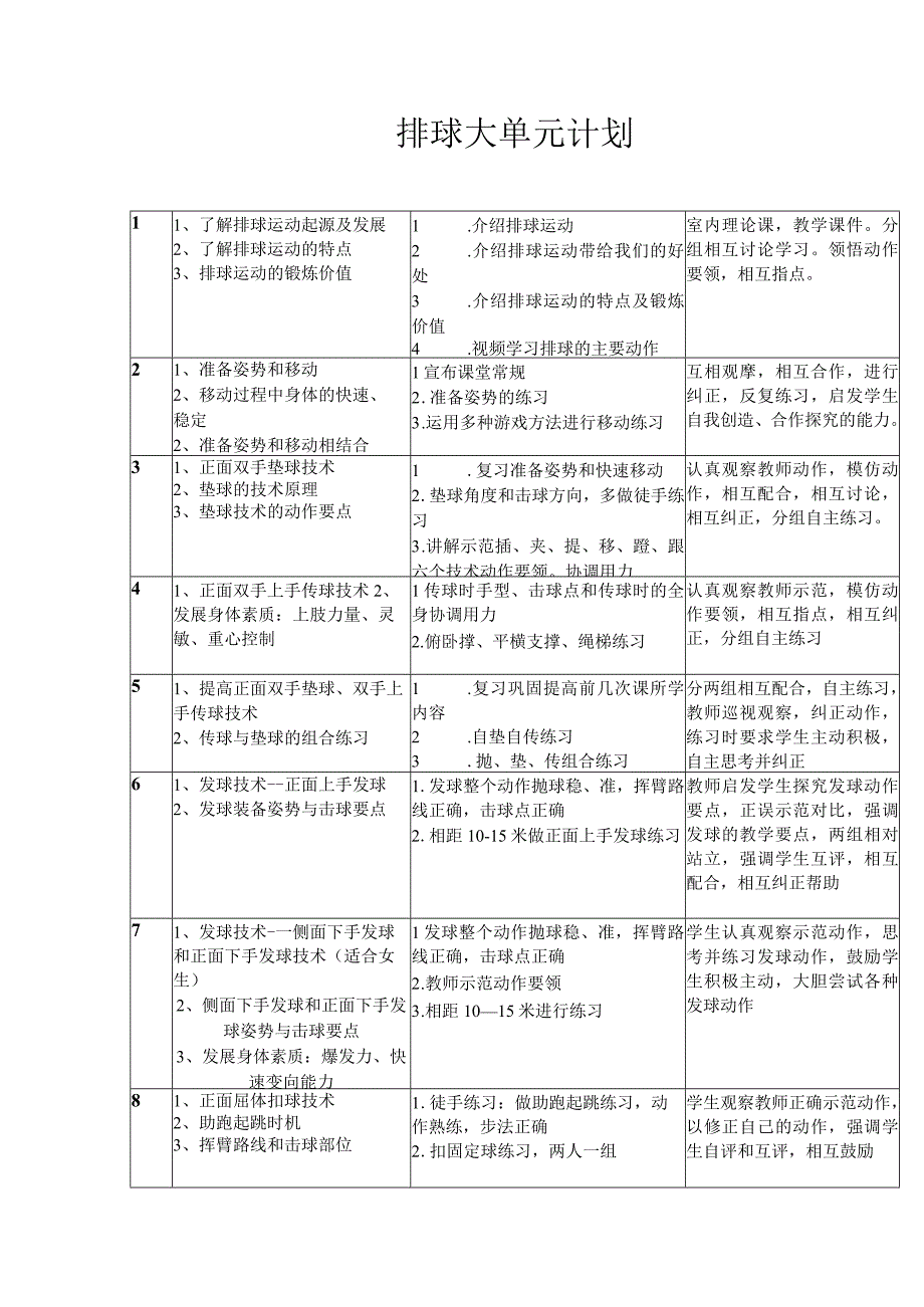 体育与健康《排球》大单元教学计划.docx_第1页