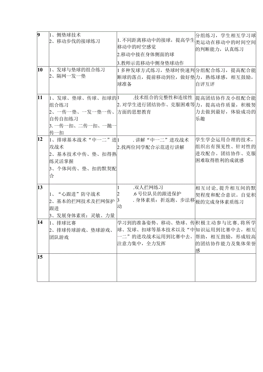 体育与健康《排球》大单元教学计划.docx_第2页