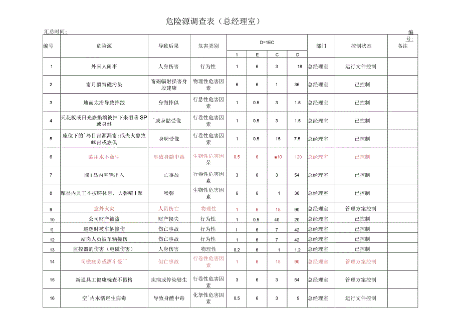 危险源调查表（总经理室）.docx_第1页