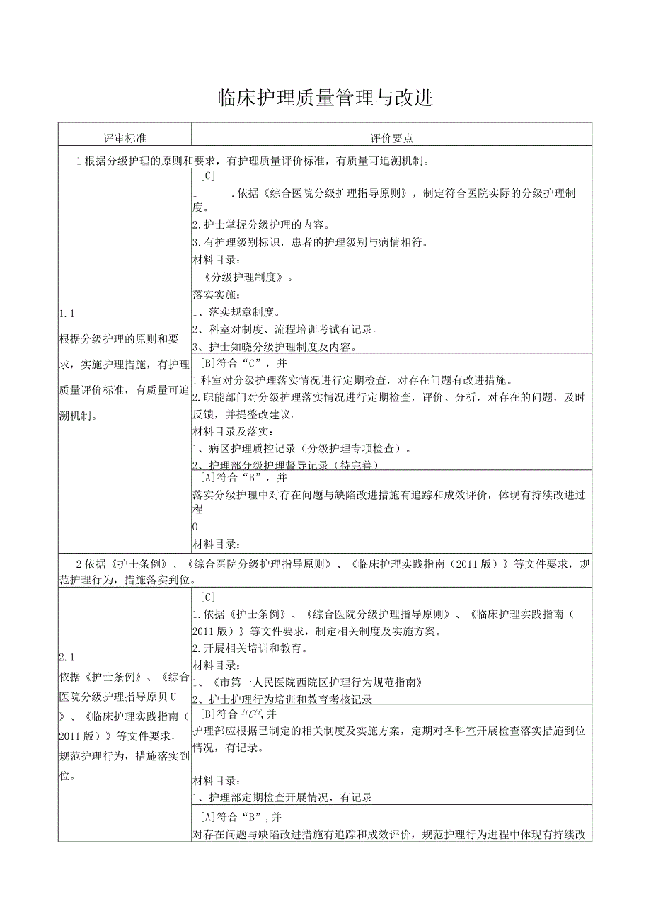 临床护理质量管理与改进.docx_第1页