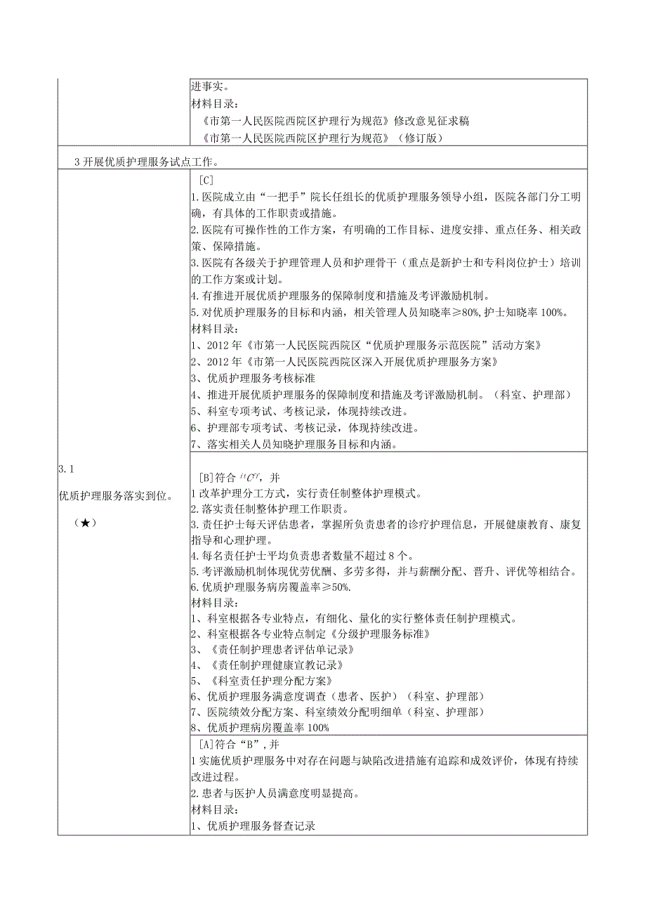 临床护理质量管理与改进.docx_第2页