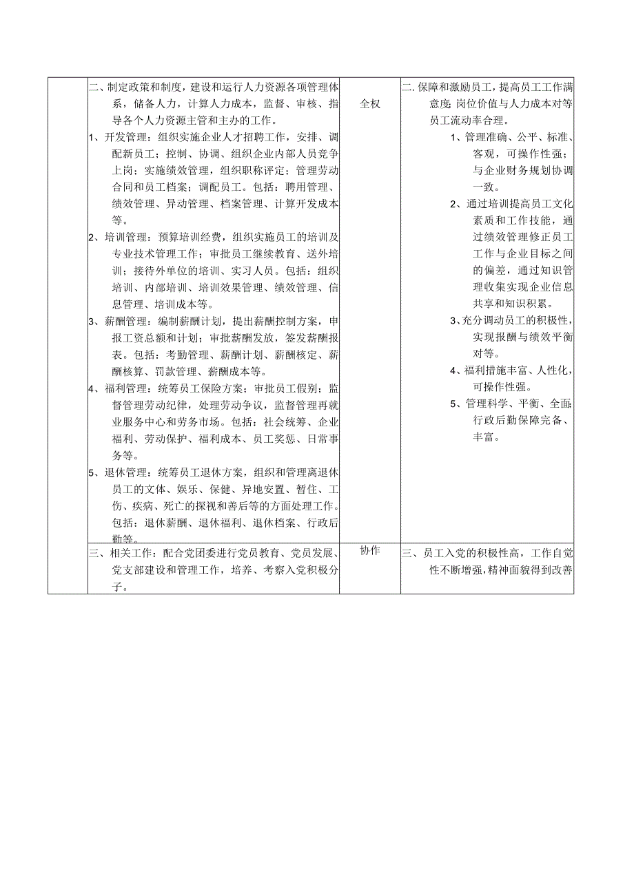 人力资源招聘资料：职位说明书范例.docx_第2页