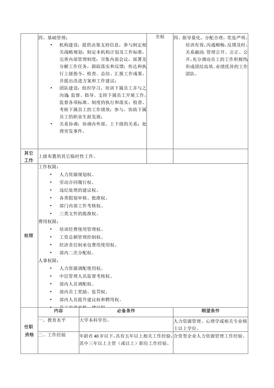 人力资源招聘资料：职位说明书范例.docx_第3页