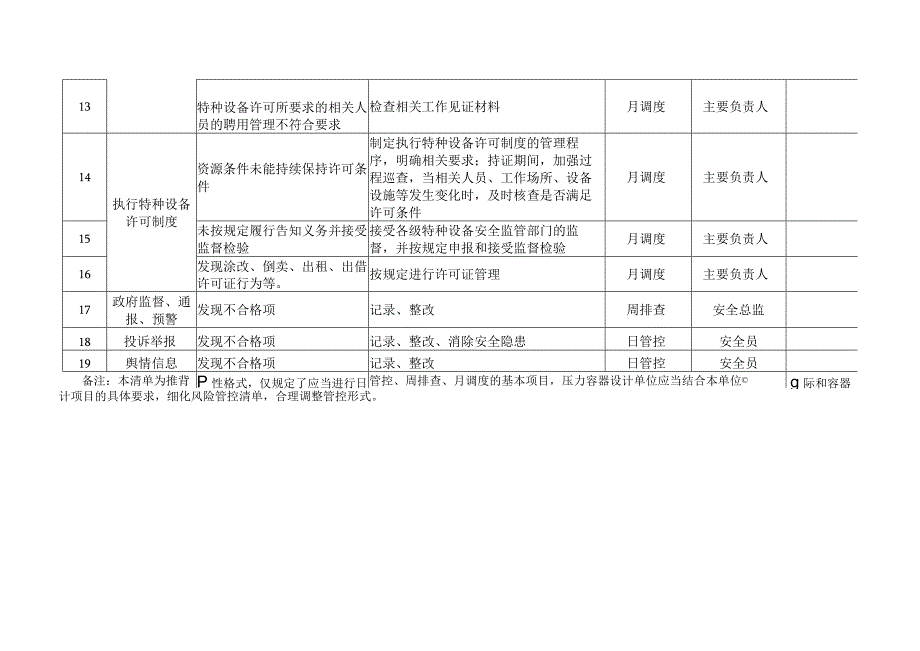 压力容器质量安全风险管控清单（设计）.docx_第2页