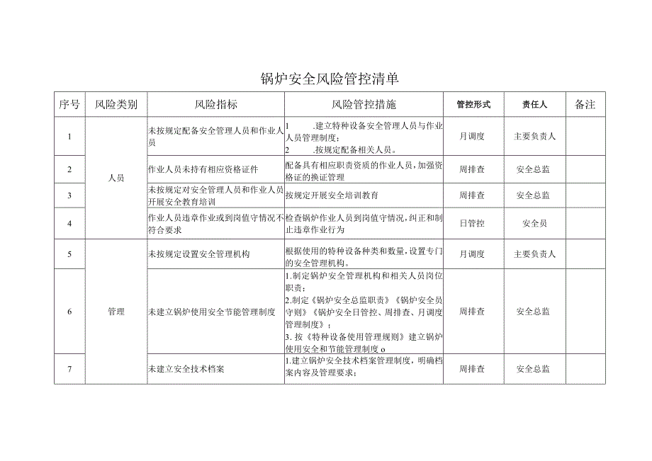 使用单位特种设备安全风险管控清单.docx_第2页