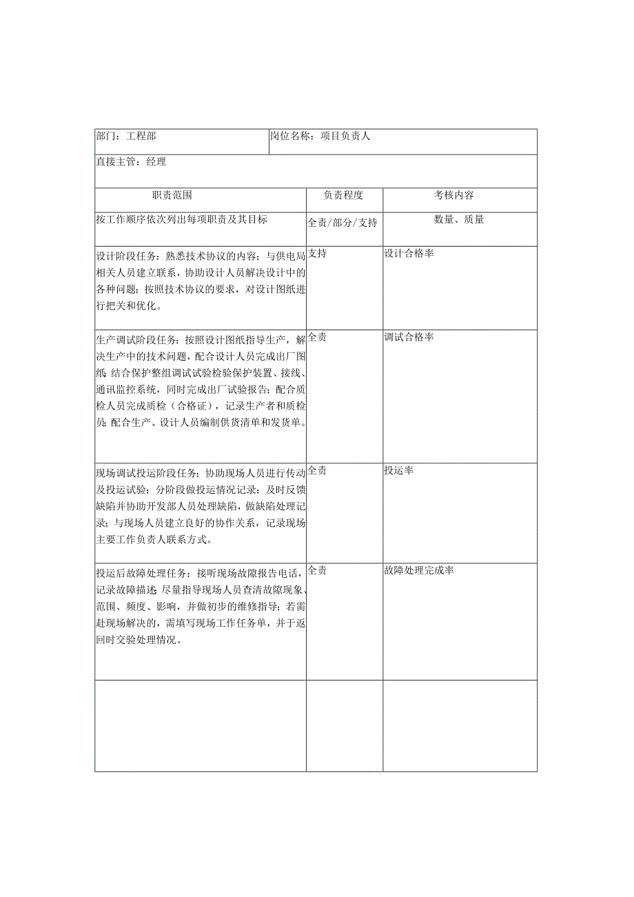 人力资源招聘资料：工程部岗位职责.docx_第1页