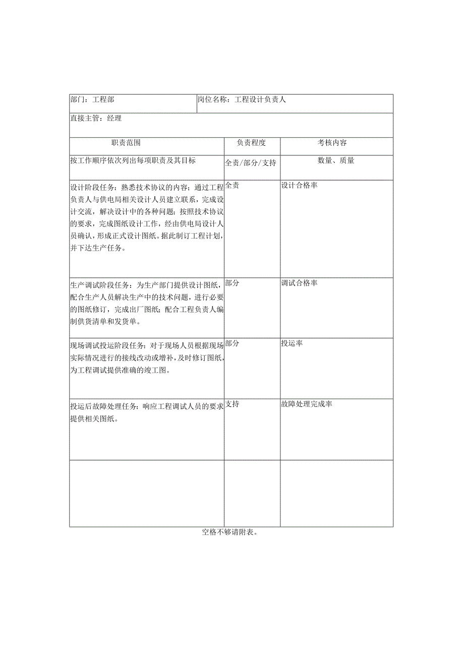 人力资源招聘资料：工程部岗位职责.docx_第2页