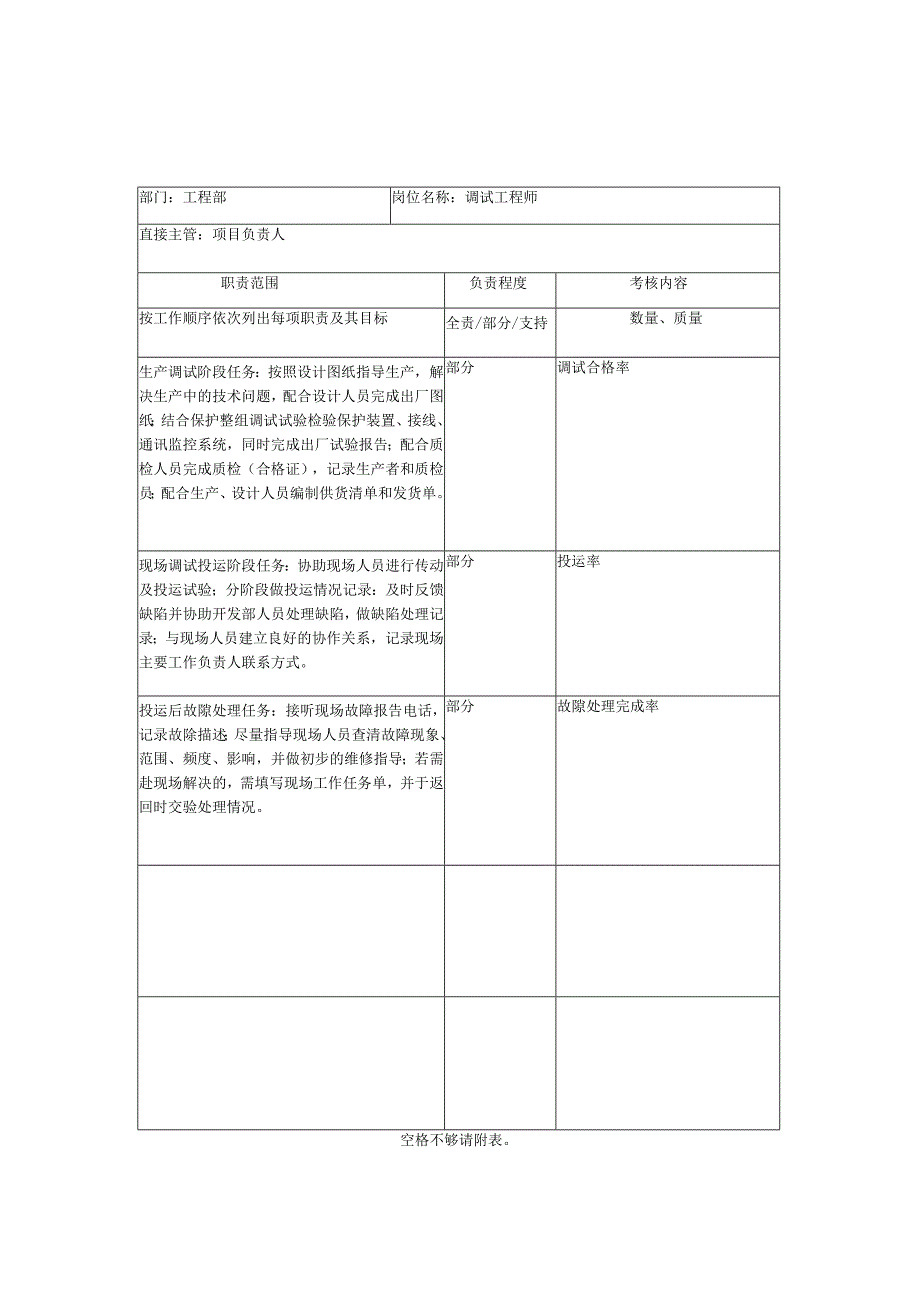 人力资源招聘资料：工程部岗位职责.docx_第3页