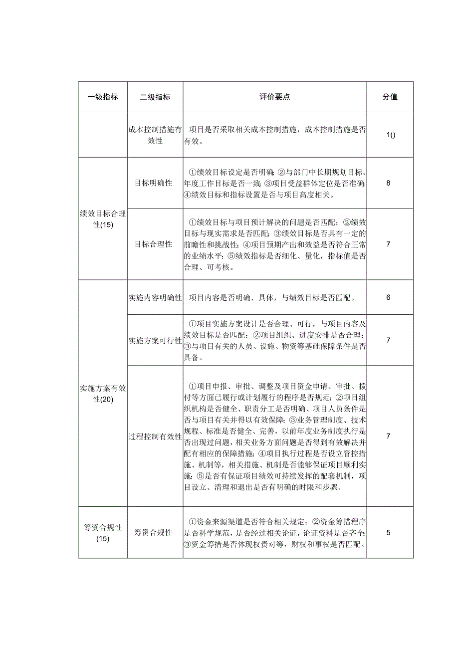 事前绩效评估报告及评分指标体系参考格式.docx_第3页