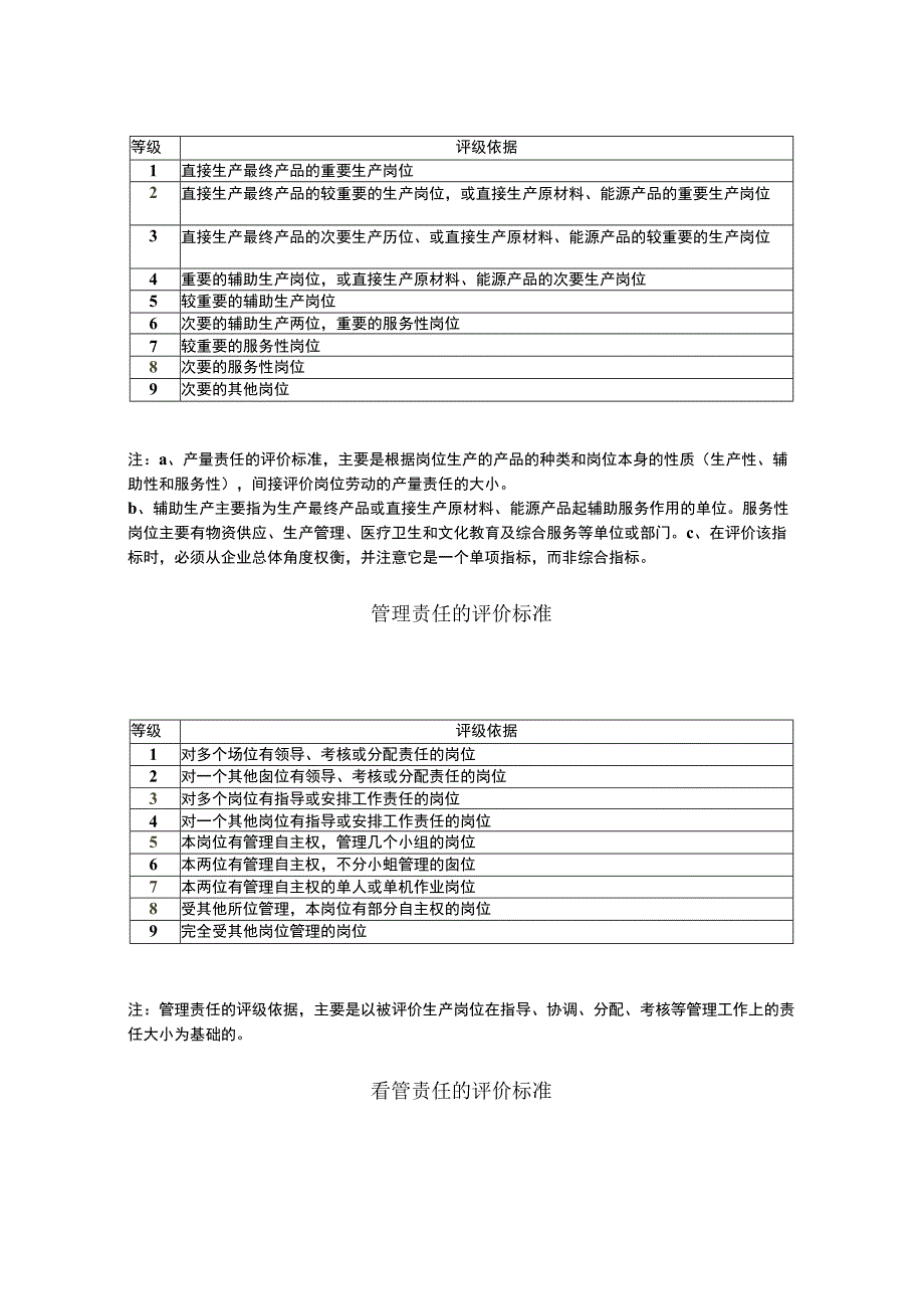 人力资源招聘资料：第五讲：劳动责任指标标准.docx_第2页