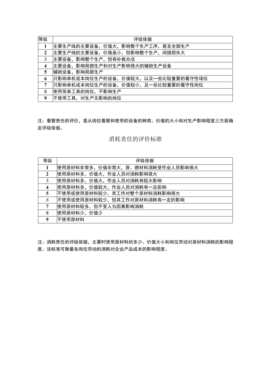 人力资源招聘资料：第五讲：劳动责任指标标准.docx_第3页