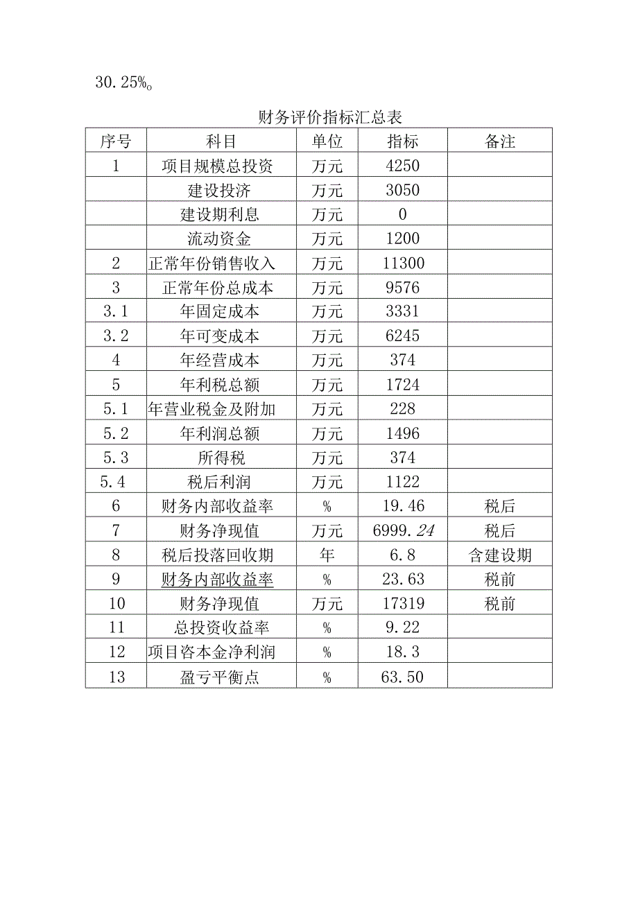 农产品产供销一体化项目建设社会效益和经济效益分析.docx_第3页