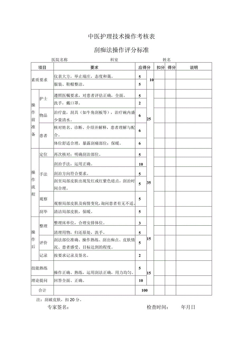 中医护理技术操作考核表—刮痧法操作评分标准.docx_第1页