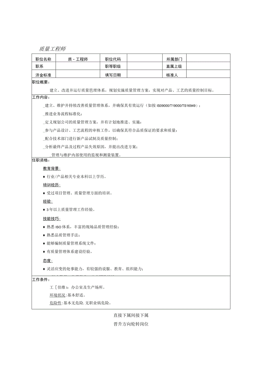 人力资源招聘资料：质量工程师.docx_第1页