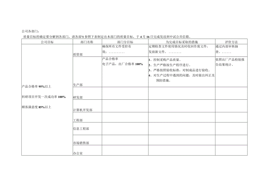 人力资源招聘资料：质量目标.docx_第1页