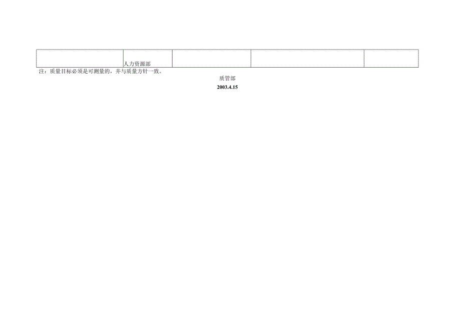 人力资源招聘资料：质量目标.docx_第2页