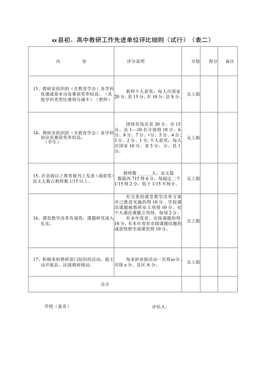 中小学教研工作先进单位考核评比细则.docx_第2页