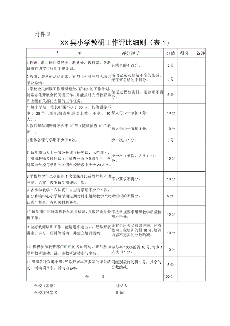 中小学教研工作先进单位考核评比细则.docx_第3页