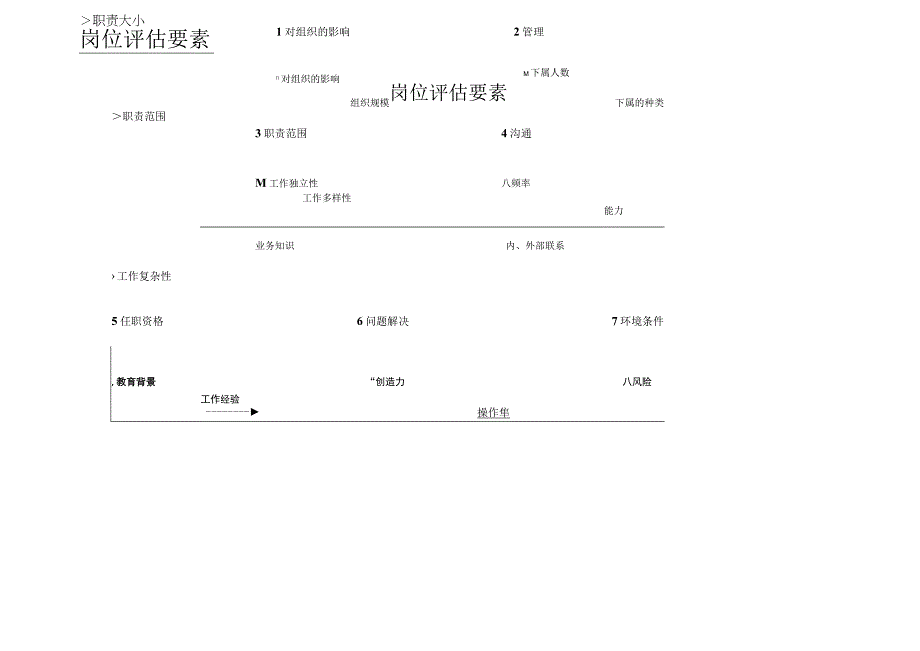 人力资源招聘资料：美世岗位评估体系.docx_第3页