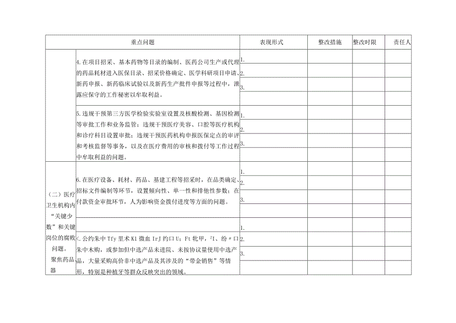 全省医药领域腐败问题集中整治自查自纠问题清单及防范措施汇总表.docx_第2页